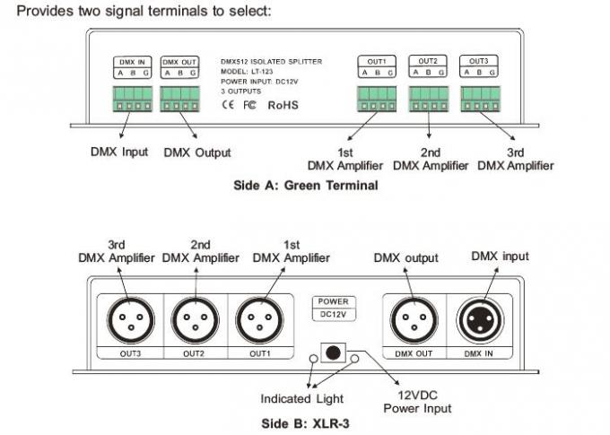 Contrôleur d'amplificateur de signal de LED DMX avec la sortie distribuée 3 par canaux 0