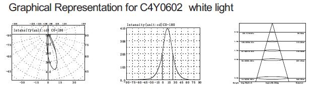 C4Y0602 3 dans 1 type mince polychrome piscine sous-marine asymétrique de RVB de LED allume le diamètre de 160mm 4