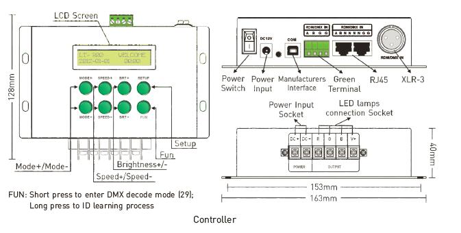 12- Contrôleur de 24VDC 8A/ch 3CH LED RVB/DMX/RDM avec le contrôleur à distance de rf 0