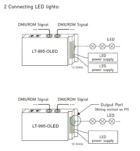 6A * décodeur de Dmx mené 5 par canaux pour la résolution 16bit/8bit menée de lumières facultative 6