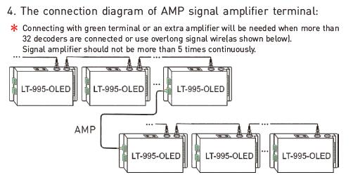 6A * décodeur de Dmx mené 5 par canaux pour la résolution 16bit/8bit menée de lumières facultative 9