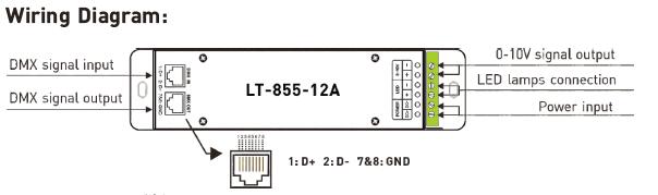1CH 12A 0 | 10V obscurcissant le contrôleur de décodeur de cv LED DMX avec la prise de RJ45 DMX512 1