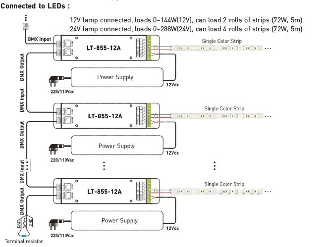 1CH 12A 0 | 10V obscurcissant le contrôleur de décodeur de cv LED DMX avec la prise de RJ45 DMX512 2