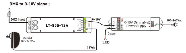 1CH 12A 0 | 10V obscurcissant le contrôleur de décodeur de cv LED DMX avec la prise de RJ45 DMX512 3