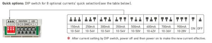 0 / 1 | le conducteur PWM 200-240Vac de obscurcissement numérique de cv 10V DMX512 LED Dimmable a entré 4