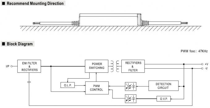 Alimentation d'énergie à sortie unique moyenne de cv LED de commutation du puits 150W IP67 imperméable pour la bande menée 3