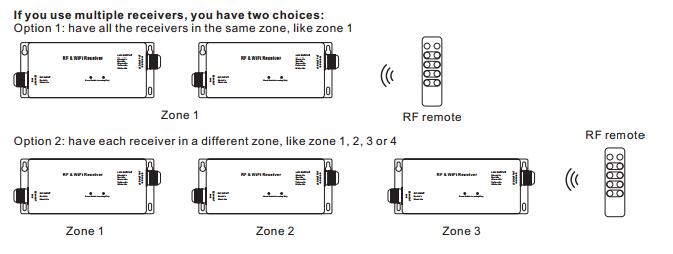 Le rf et le cv ou le cc du contrôleur 4Channels de WiFi RGBW LED ont produit 5 ans de garantie 3