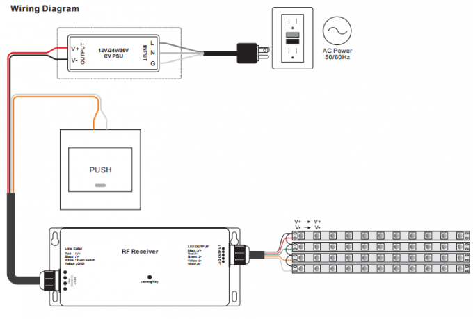 Le rhéostat imperméable de RGBW 4CH rf LED pour Envirenment extérieur avec des zones multiples fonctionnent 2