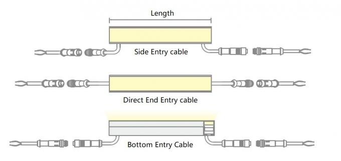 manières d'entrée de câble pour les lumières linéaires de LED