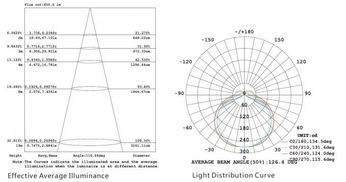 Illumination moyenne efficace et courbe de répartition légère pour les lumières linéaires extérieures de 15W IP67 LED