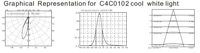 C4C0102 C4C0106 24V 1 * 3W type minuscule Mini Recessed Underwater Light asymétrique en profondeur moins que 1meter 3