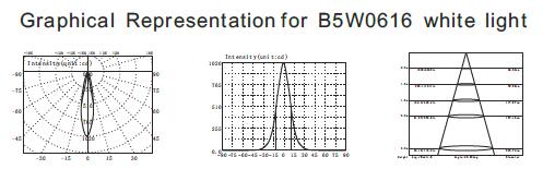 B5W0616 B5W0618 6 * 2 watts évaluant IP68 l'étang sous-marin LED met en lumière avec le trépied de l'acier inoxydable SUS316 3