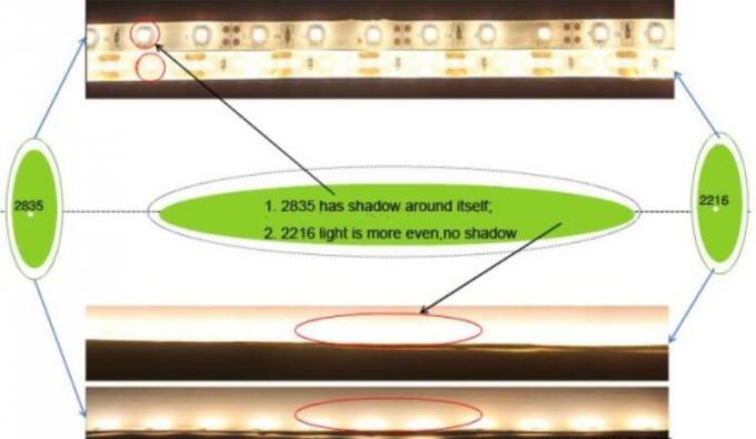 Valeur R9 élevée flexible minuscule des lumières de bande du paquet 2216Decorative LED CRI90 SDCM < 3 2