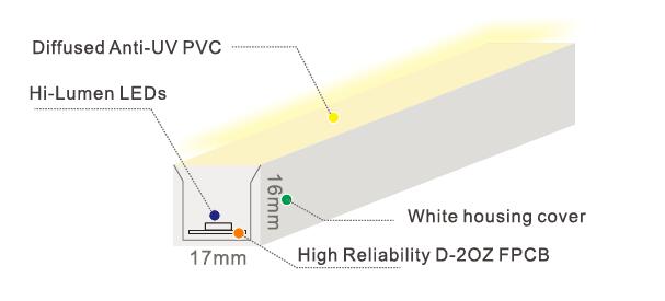 IP68 lumières au néon supérieures de corde de bande de la vue 3528 LED 9W/m 0 | 10V/dal/PWM Dimmable 0