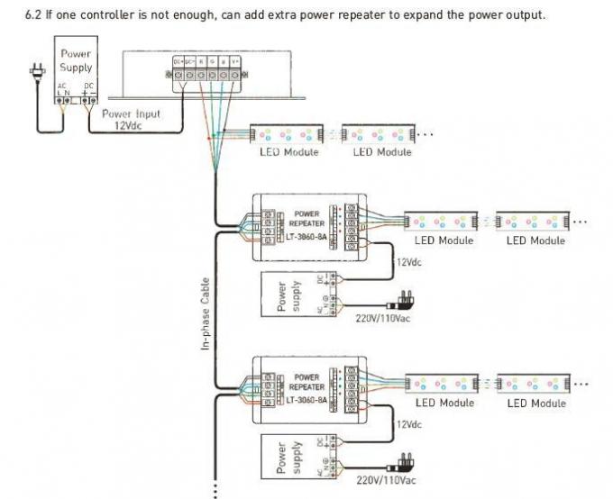 12- Contrôleur de 24VDC 8A/ch 3CH LED RVB/DMX/RDM avec le contrôleur à distance de rf 3