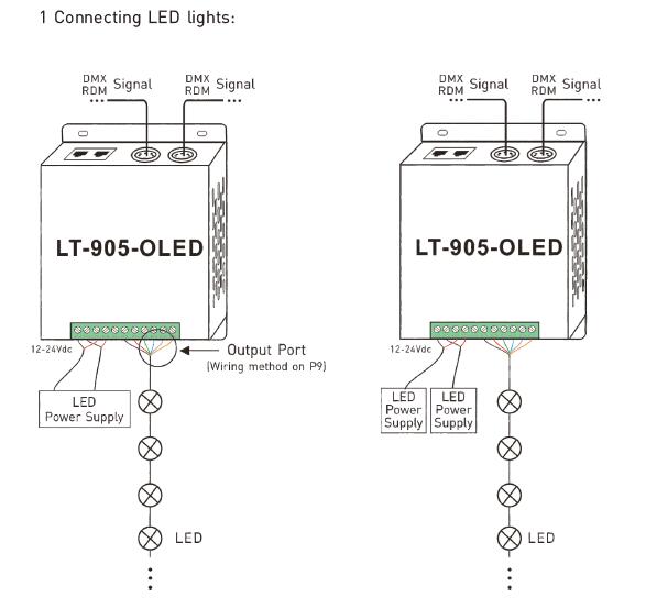 5A * 5 décodeur de Constant Voltage Output DMX de contrôleur des canaux RGBWY LED 7