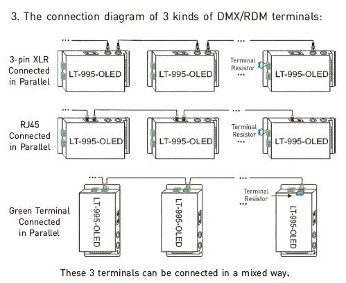 6A * décodeur de Dmx mené 5 par canaux pour la résolution 16bit/8bit menée de lumières facultative 8