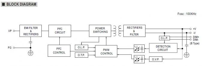 alimentation d'énergie de changement à sortie unique MOYENNE du PUITS LED de 24Vdc 185W IP67 imperméable 4