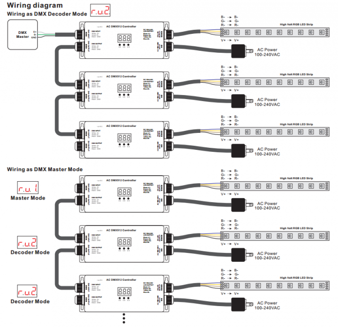 IP67 à haute tension imperméabilisent le contrôleur 100 de bande de RVB 3 ch DMX512 LED - l'entrée 240V et la sortie 2