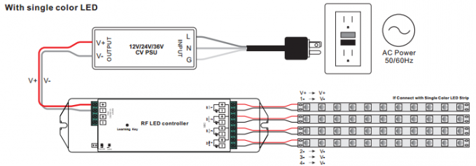 Rhéostat rotatoire de la mode 3V rf LED avec le commutateur et les fonctions d'obscurcissement douces d'éclat 6