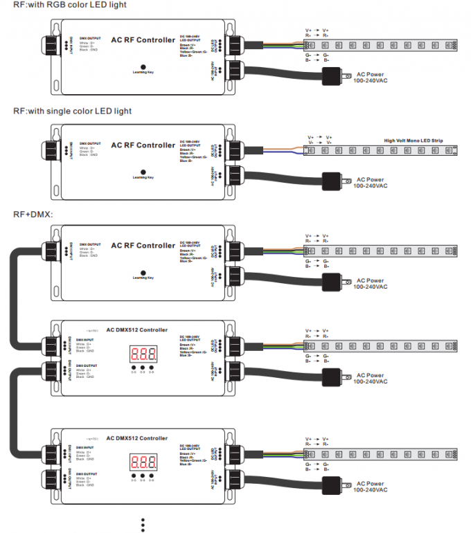Bande à haute tension rf - contrôleur de DMX, décodeur RVB 5A maximum IP67 de LED de Dmx des 3 Manche 2