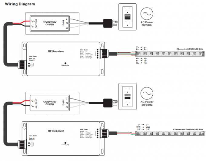 12 - 36VDC 4 creuse des rigoles le contrôleur de LED, rf RGBW a mené le contrôleur léger Multiple ZonesFunction 2
